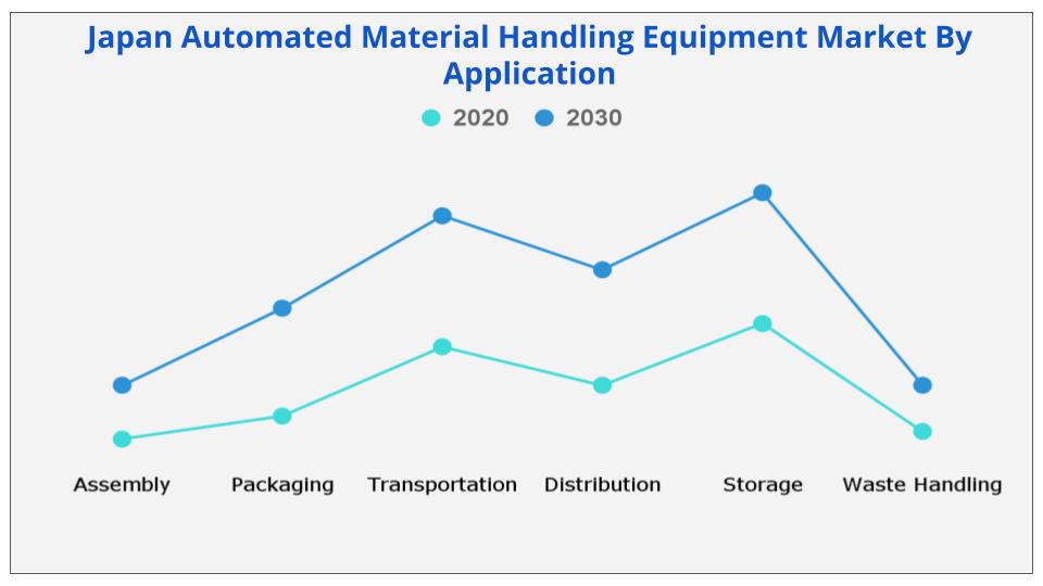 Japan Automated Material Handling Equipment Market